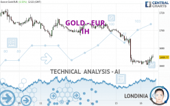 GOLD - EUR - 1 uur