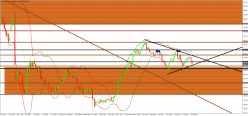 GBP/JPY - Daily