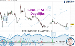 GROUPE SFPI - Dagelijks