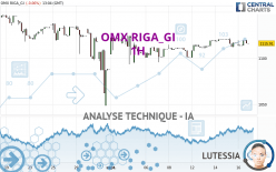 OMX RIGA_GI - 1H