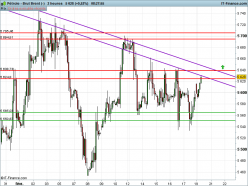 BRENT CRUDE OIL - 2H