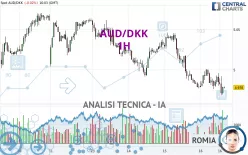 AUD/DKK - 1 Std.