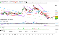 AVENIR TELECOM - 1H