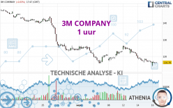 3M COMPANY - 1 uur