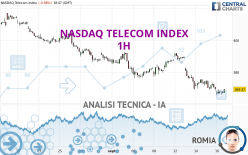 NASDAQ TELECOM INDEX - 1H