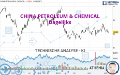 CHINA PETROLEUM & CHEMICAL - Dagelijks