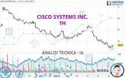 CISCO SYSTEMS INC. - 1 uur