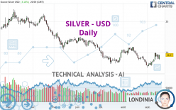 SILVER - USD - Journalier