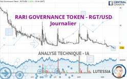 RARI GOVERNANCE TOKEN - RGT/USD - Journalier
