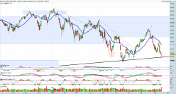 DOW JONES INDUSTRIAL AVERAGE - Diario