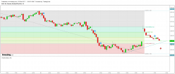 CAC40 INDEX - 15 min.