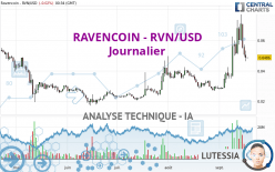 RAVENCOIN - RVN/USD - Journalier