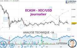 ECASH - XEC/USD - Journalier