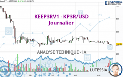 KEEP3RV1 - KP3R/USD - Journalier