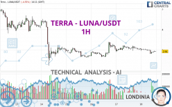 TERRA - LUNA/USDT - 1H