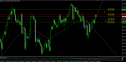 GBP/DKK - 4H