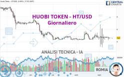 HUOBI TOKEN - HT/USD - Giornaliero