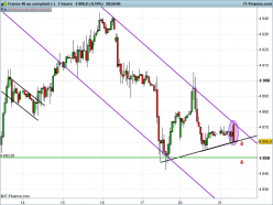 CAC40 INDEX - 1H