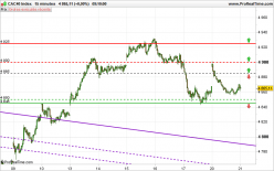 CAC40 INDEX - 15 min.