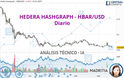 HEDERA HASHGRAPH - HBAR/USD - Diario