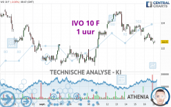 IVO 10 F - 1 uur