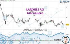 LANXESS AG - Giornaliero