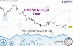 OMX VILNIUS_GI - 1H