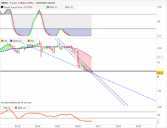 ORPEA - Monthly
