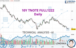 10Y TNOTE FULL0624 - Daily