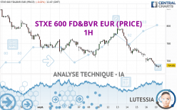STXE 600 FD&BVR EUR (PRICE) - 1H