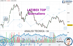 LATIBEX TOP - Giornaliero