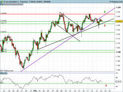 GOLD - USD - 4H