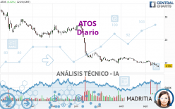 ATOS - Diario