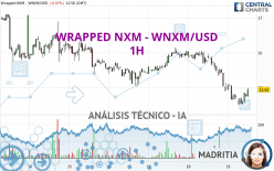 WRAPPED NXM - WNXM/USD - 1H