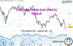 STXE 600 CHEM EUR (PRICE) - Täglich