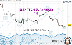 ESTX TECH EUR (PRICE) - 1H