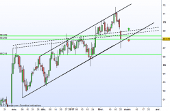 ALTEN - Daily