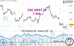 CAC NEXT 20 - 1 Std.