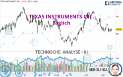 TEXAS INSTRUMENTS INC. - Journalier