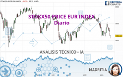 STOXX50 PRICE EUR INDEX - Diario