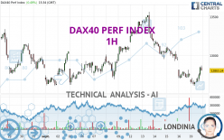 DAX40 PERF INDEX - 1H
