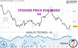STOXX50 PRICE EUR INDEX - 1H