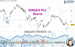DIAGEO PLC - Diario