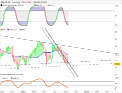 EXELIXIS INC. - Semanal