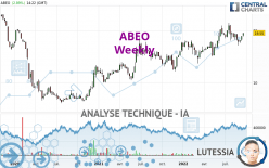 ABEO - Weekly