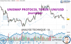 UNISWAP PROTOCOL TOKEN - UNI/USD - Journalier