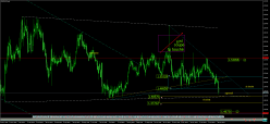 EUR/SGD - Daily