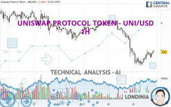 UNISWAP PROTOCOL TOKEN - UNI/USD - 1H