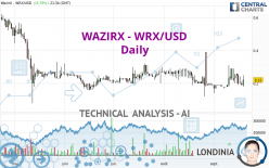 WAZIRX - WRX/USD - Journalier