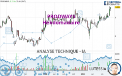 PRODWAYS - Semanal